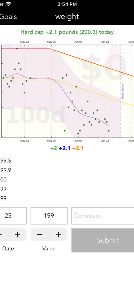 Beeminder yellow brick road graph tracking daily writing progress