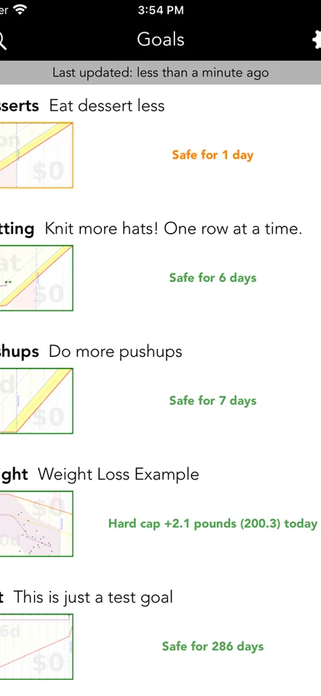Beeminder goal dashboard with multiple active commitments