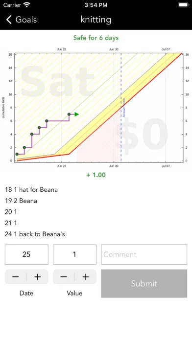 Beeminder charge history and pledge escalation for missed goals