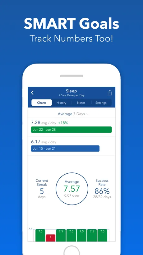 Strides dashboard with completion charts across all tracker types